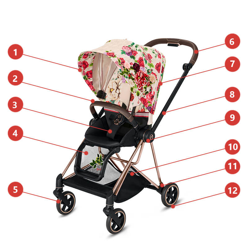 Cybex Mios, Spring Blossom (прогулочная) - Основные характеристики