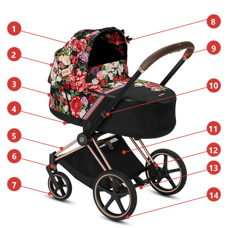 Cybex Priam III Spring Blossom (для новорожденных) - Основные характеристики