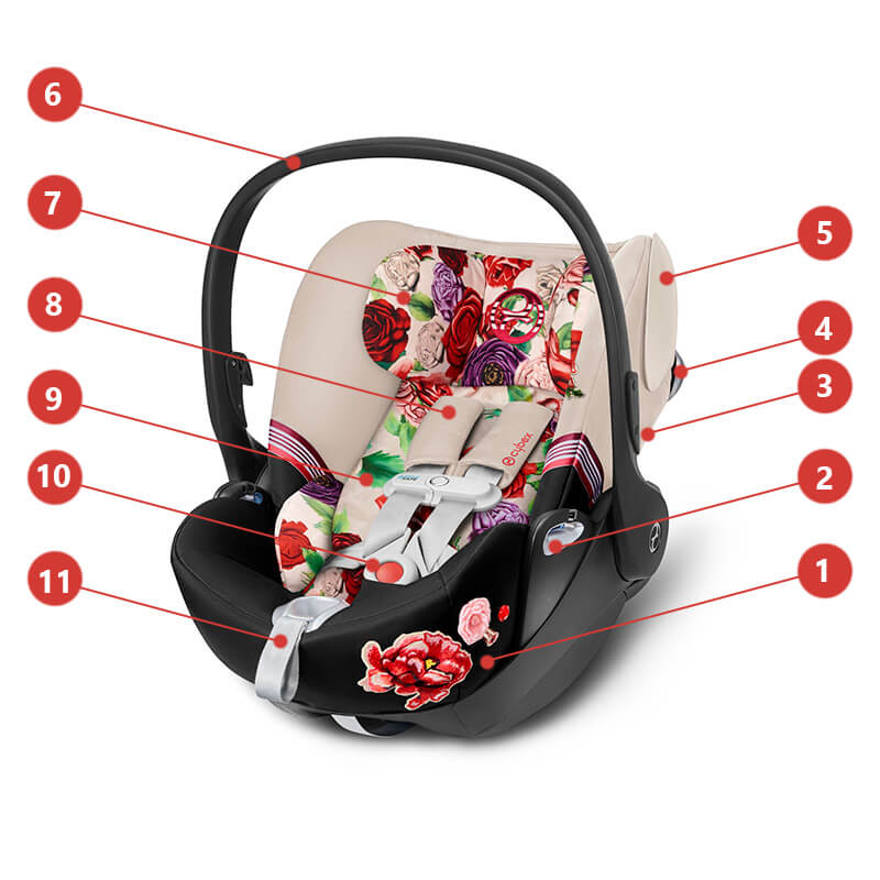 Cybex Cloud Q, Spring Blossom - Основные характеристики