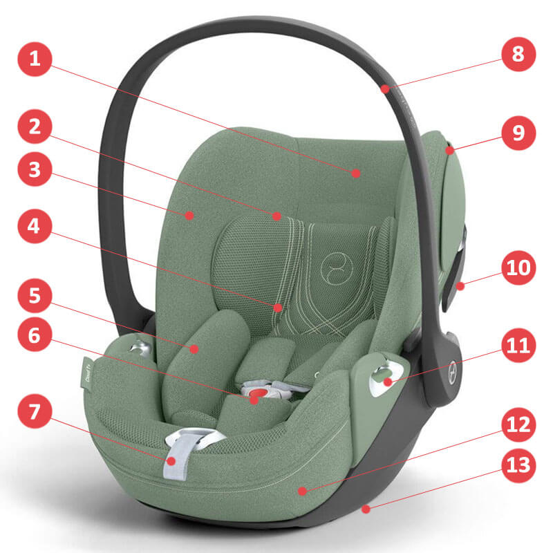 Cybex Cloud T i-Size + Isofix Base T, Jewels Of Nature - Основные характеристики