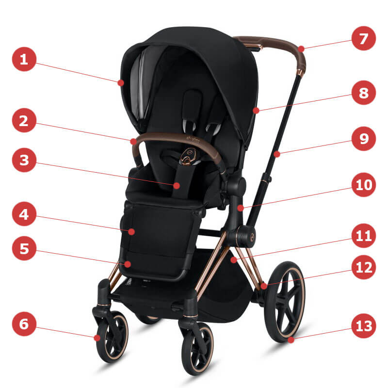 Cybex Priam III, True Red (прогулочная) - Основные характеристики