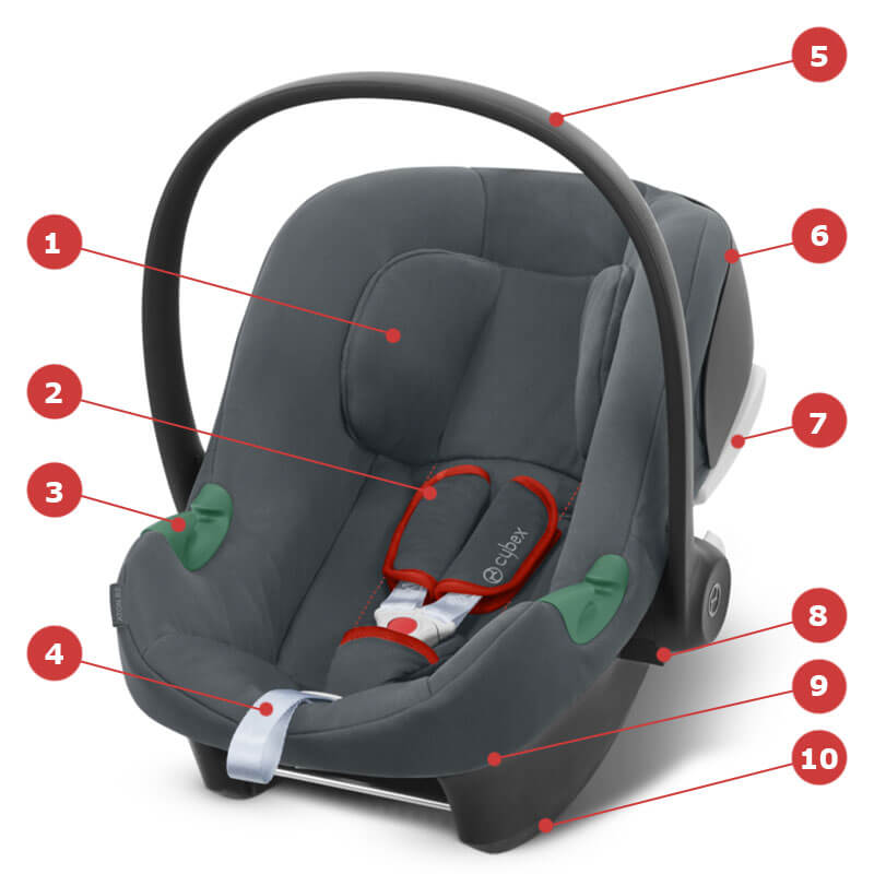 Cybex Aton B2 i-Size + Isofix Base One - Основные характеристики