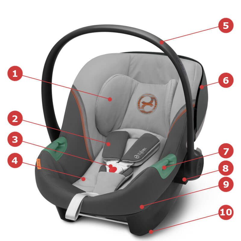 Cybex Aton S2 i-Size + Isofix Base One - Основные характеристики