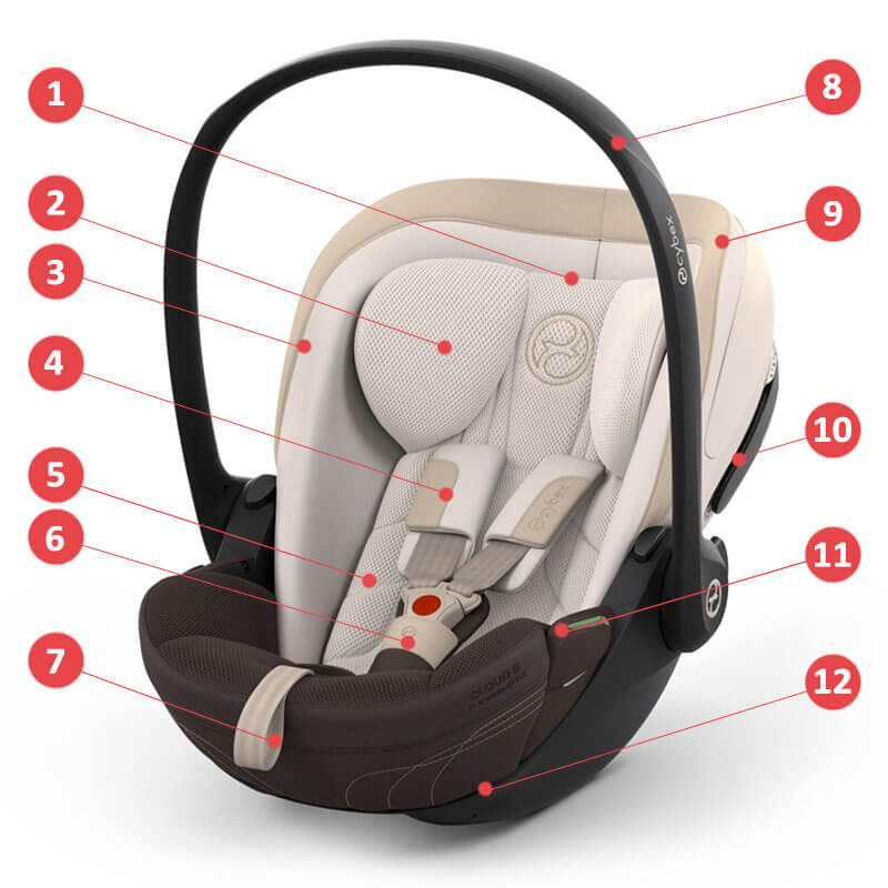 Cybex Cloud S - Основные характеристики