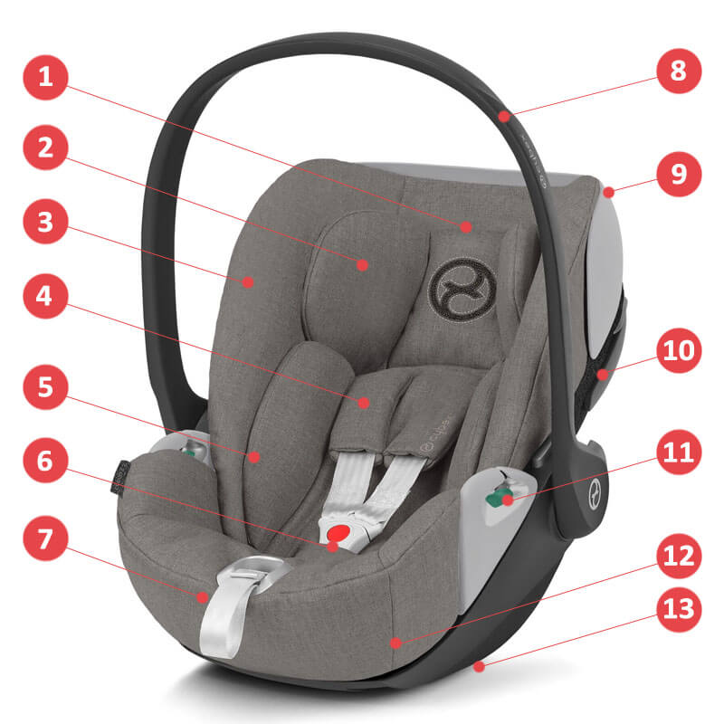 Cybex Cloud Z2 i-Size + Isofix Base Z2 - Основные характеристики