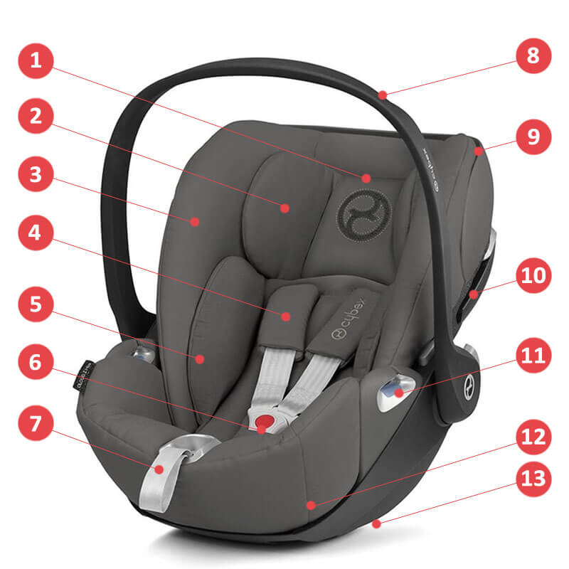 Cybex Cloud Z i-Size + Isofix Base Z - Основные характеристики