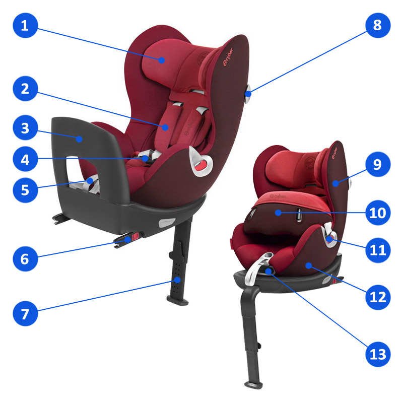 Cybex Sirona - Основные характеристики