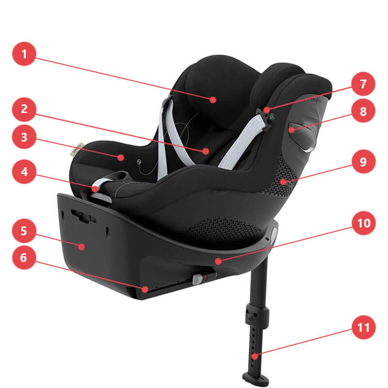 Cybex Sirona G i-Size с базой G - Основные характеристики