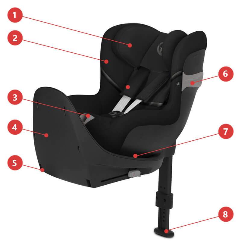 Cybex Sirona S2 i-Fix + Base Isofix - Основные характеристики