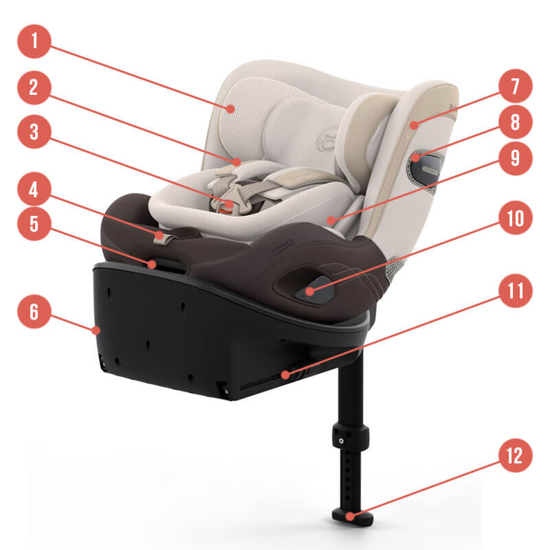 Cybex Sirona S (с базой isofix) - Основные характеристики
