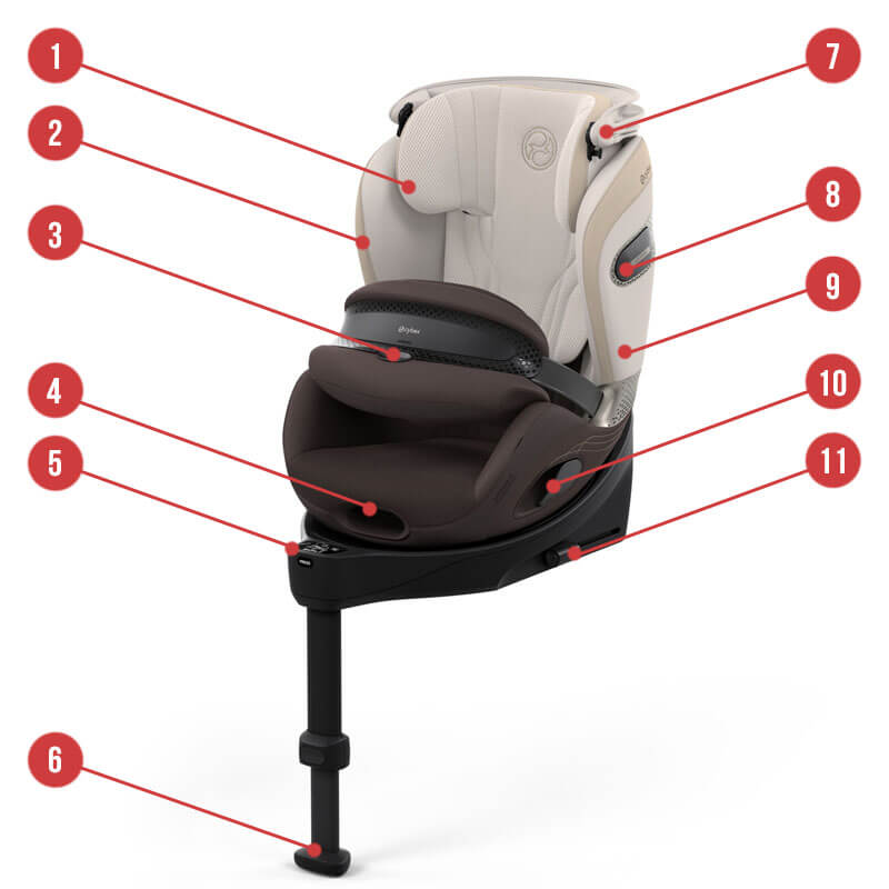 Cybex Anoris S Airbag (без базы) - Основные характеристики
