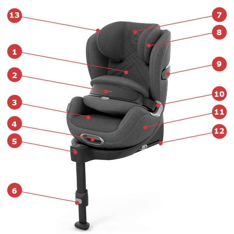 Автокресло Cybex Anoris T2 i-Size - Основные характеристики