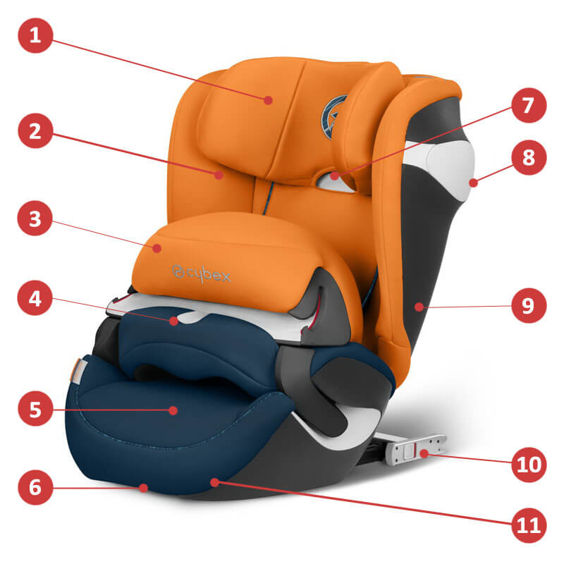 Cybex Juno M-fix - Основные характеристики