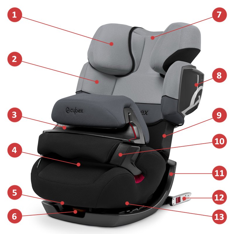 Cybex Pallas 2-Fix - Основные характеристики