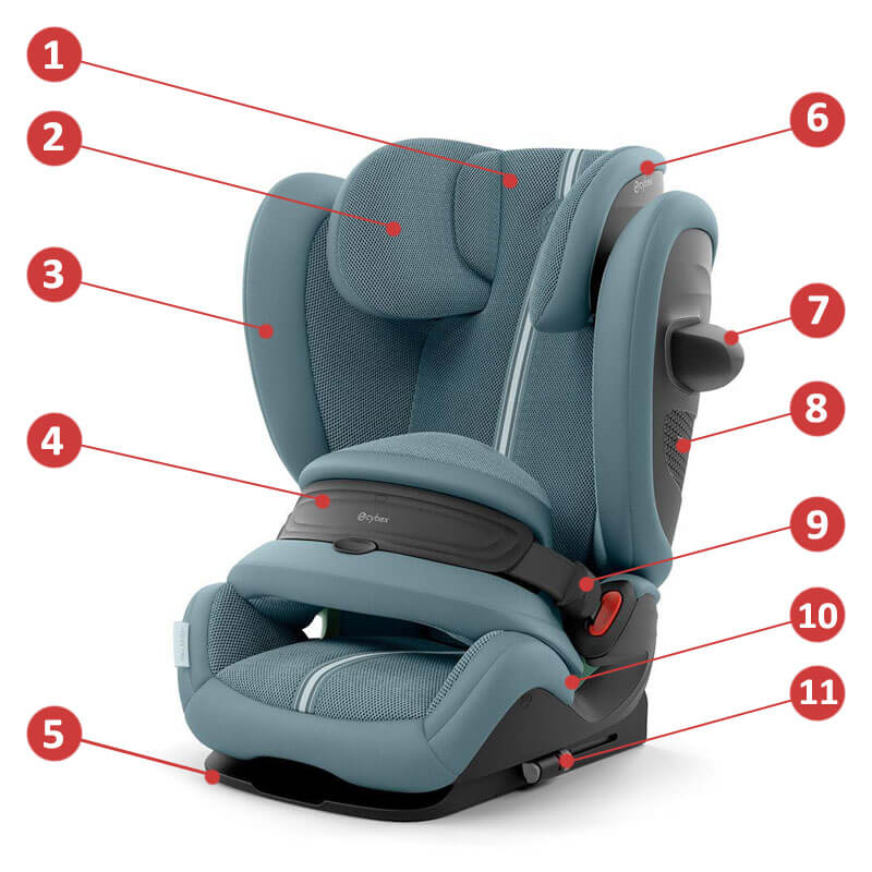 Автокресло Cybex Pallas G3 - Основные характеристики