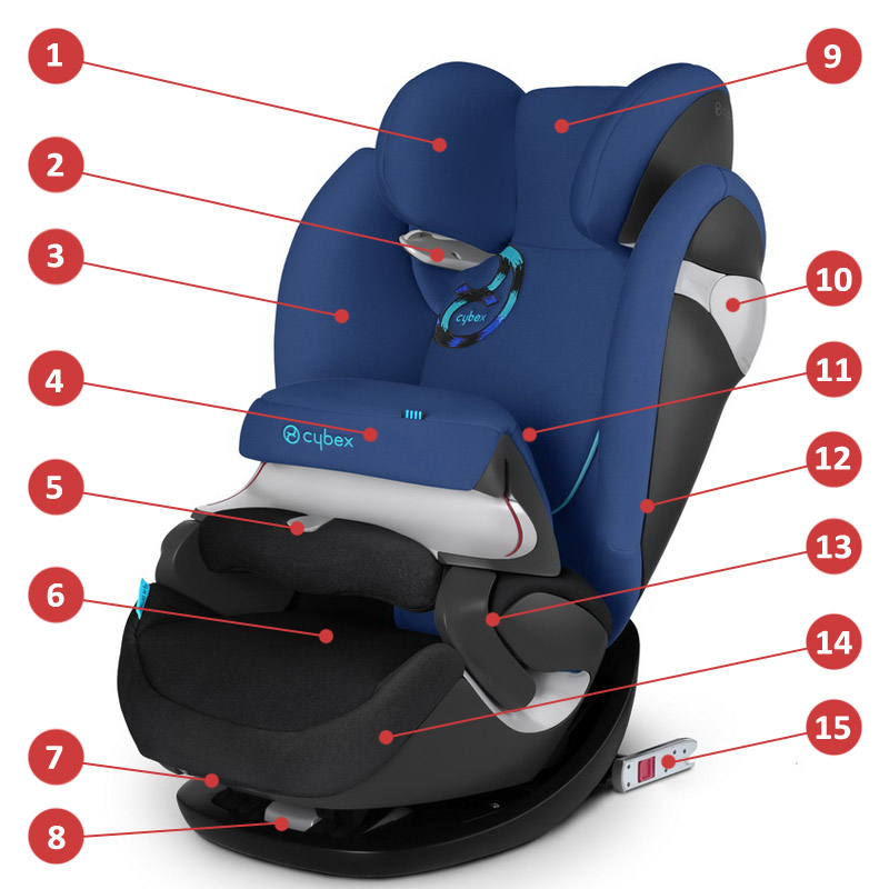 Fix user. Автомобильное кресло Cybex Pallas. Автокресло Cybex 123. Автомобильное кресло Cybex Pallas 2-Fix user Guide. Автокресло Cybex Pallas 2-Fix.