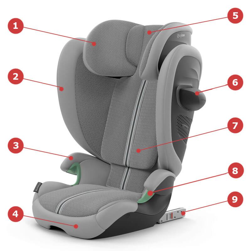 Автокресло Cybex Solution G2 - Основные характеристики