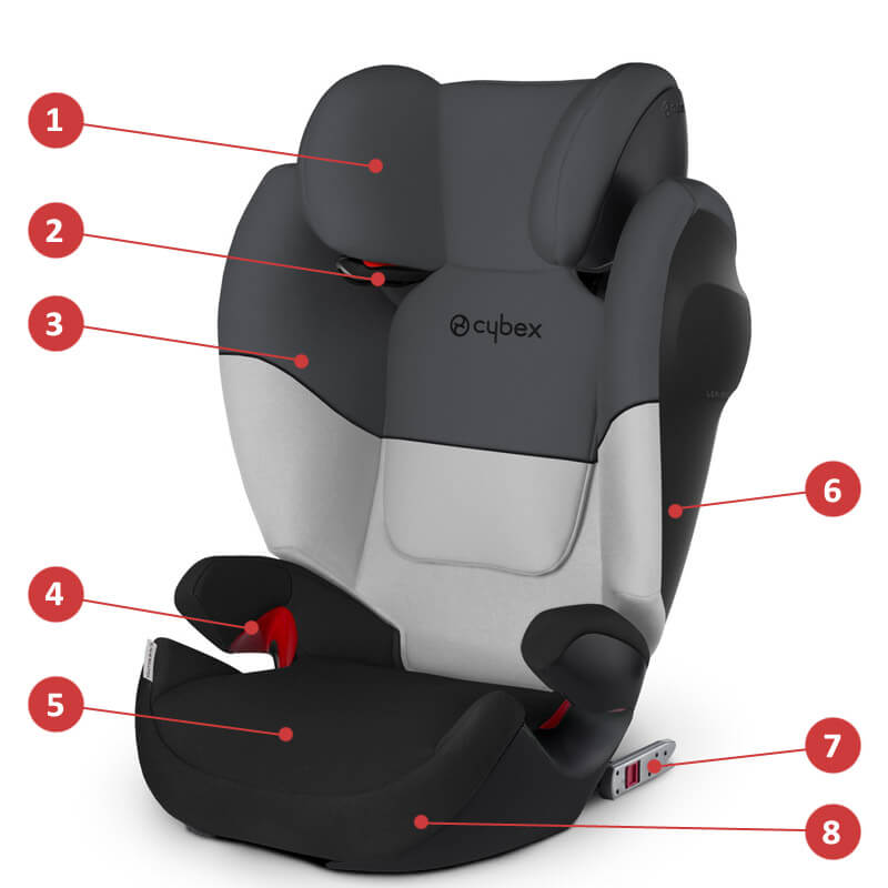 Cybex Solution M-Fix SL - Основные характеристики