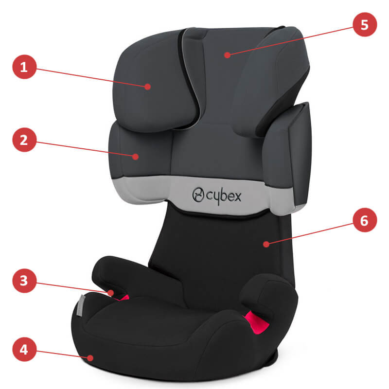 Cybex Solution X - Основные характеристики