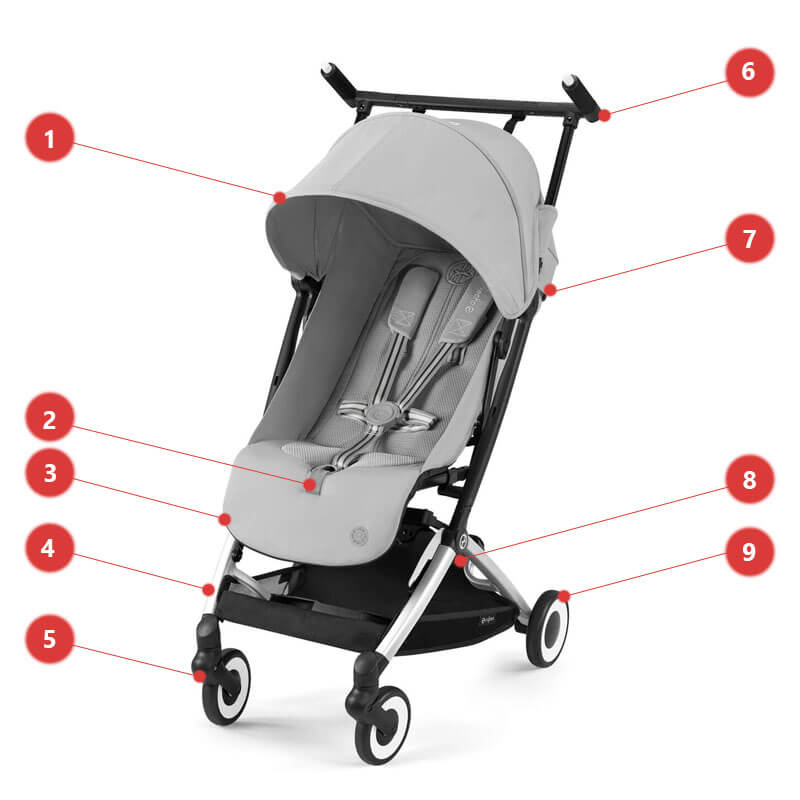 Cybex Libelle - Основные характеристики