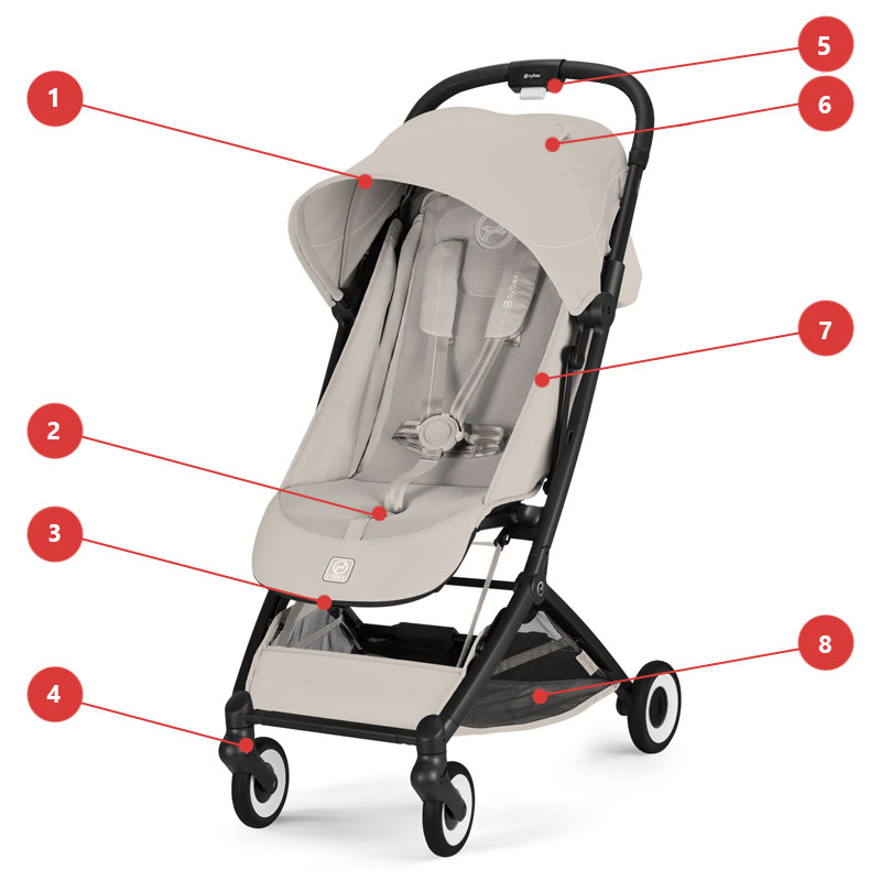 Cybex Orfeo - Основные характеристики