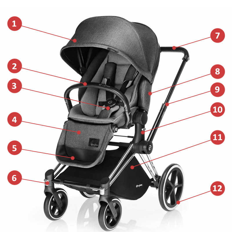 Cybex Priam Lux (прогулочная) - Основные характеристики