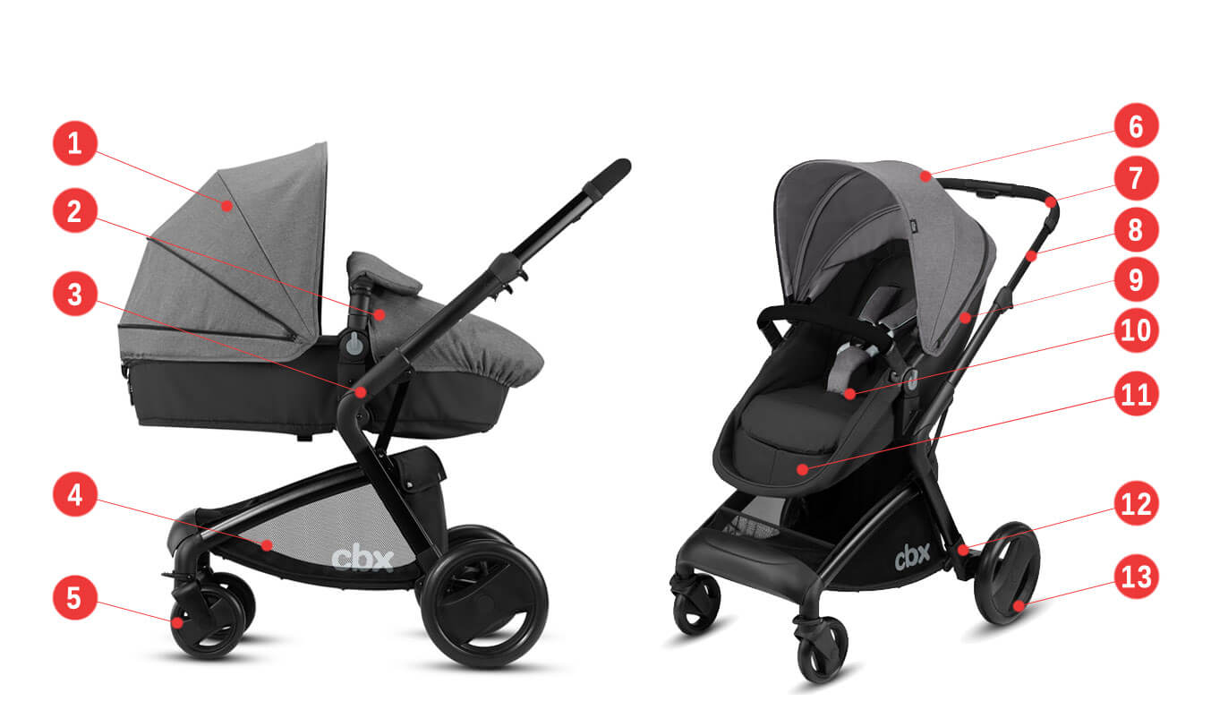 Cybex CBX Bimisi Flex - Основные характеристики