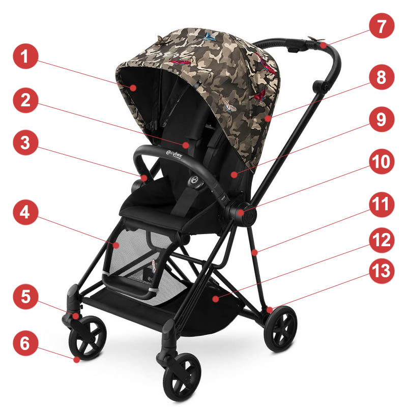 Cybex Mios, Butterfly (3-в-1) - Основные характеристики