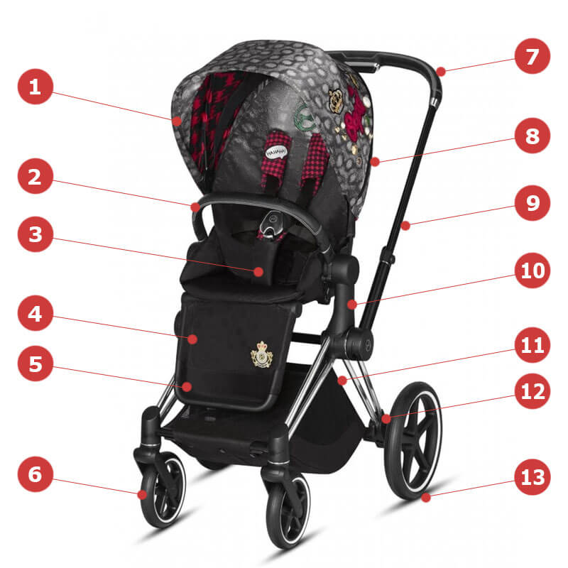 Cybex Priam III, Rebellious (Прогулочная) - Основные характеристики