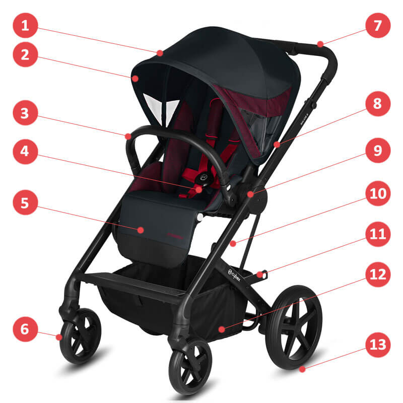 Cybex Balios S LUX, Scuderia Ferrari (2-в-1) - Основные характеристики