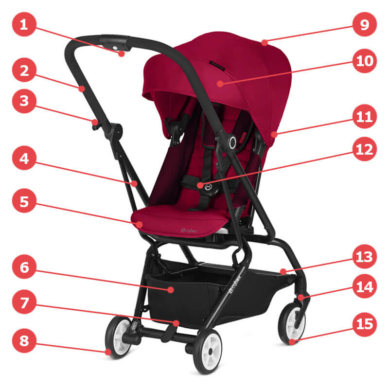 Cybex Eezy S Twist, Scuderia Ferrari - Основные характеристики