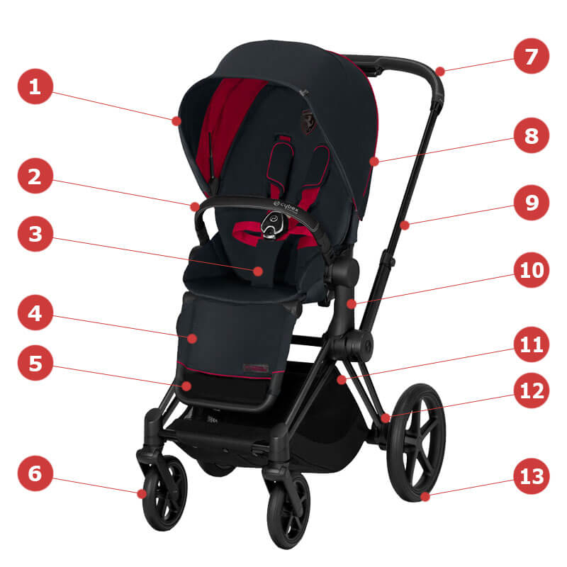 Cybex Priam III, Scuderia Ferrari (прогулочная) - Основные характеристики