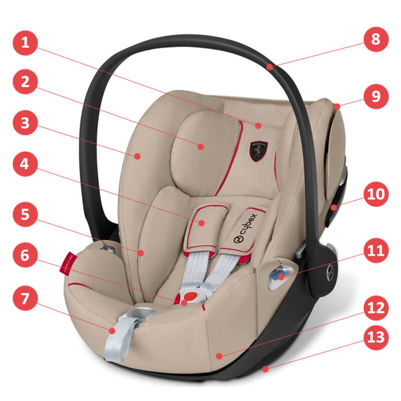 Cybex Cloud Z i-Size - Scuderia Ferrari - Основные характеристики