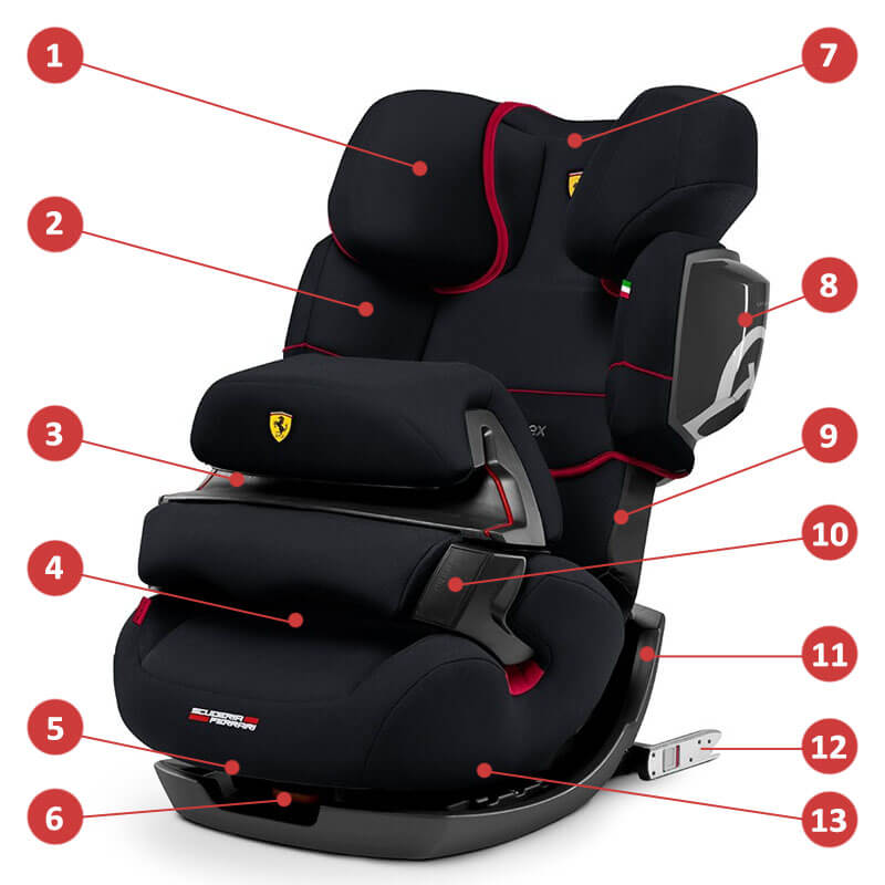 Cybex Pallas 2-Fix - Scuderia Ferrari - Основные характеристики