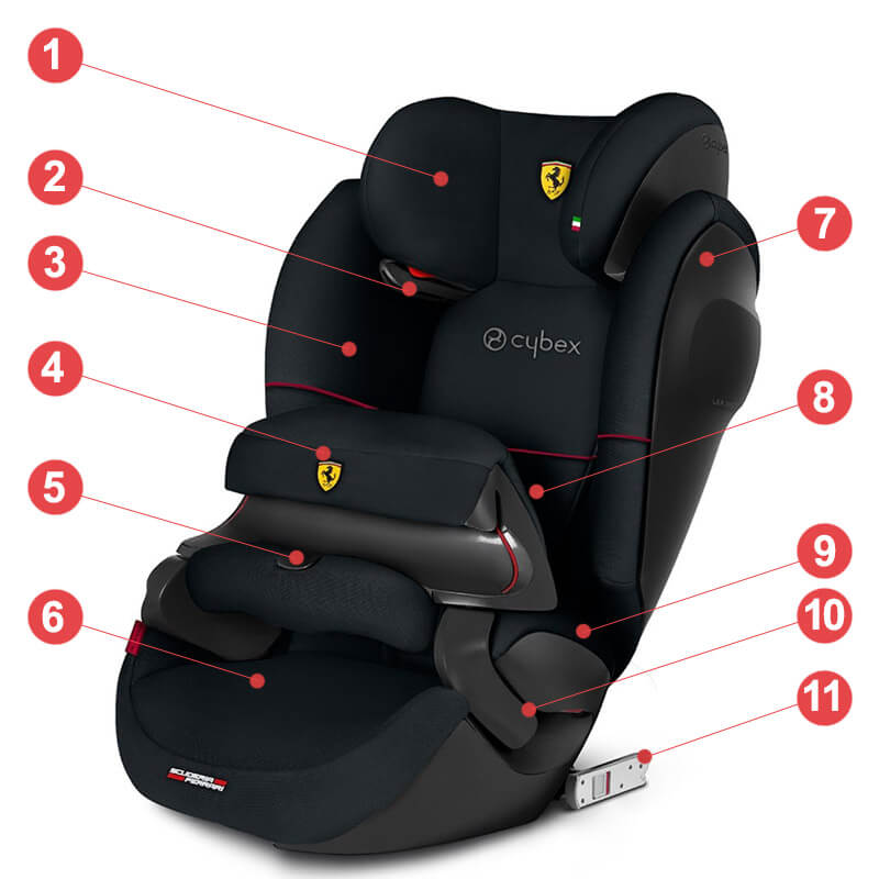 Cybex Pallas M-Fix SL - Scuderia Ferrari - Основные характеристики