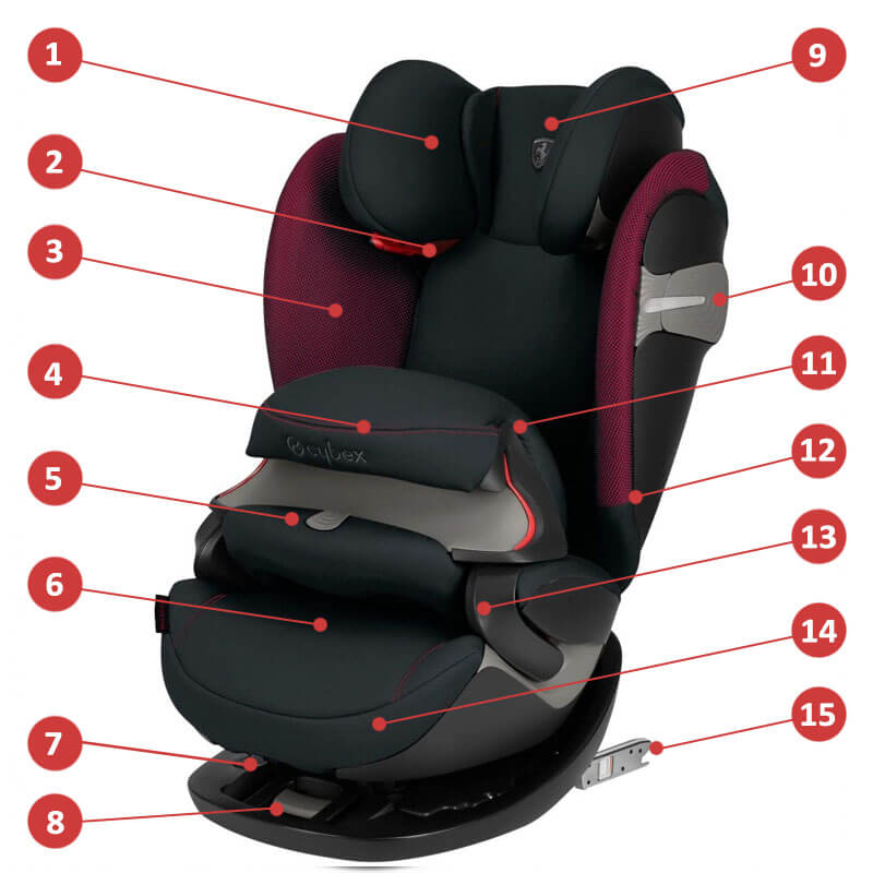 Cybex Pallas S-Fix - Scuderia Ferrari - Основные характеристики