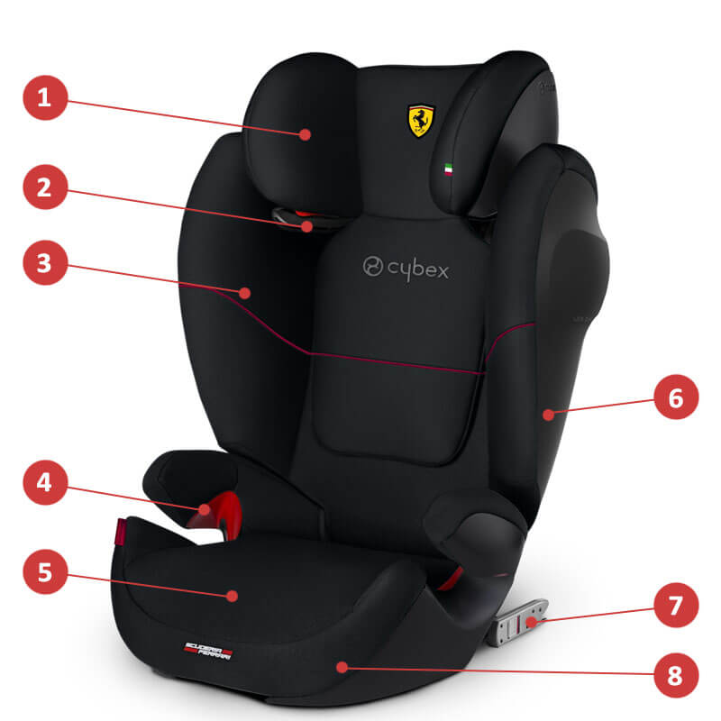 Cybex Solution M-Fix SL - Scuderia Ferrari - Основные характеристики