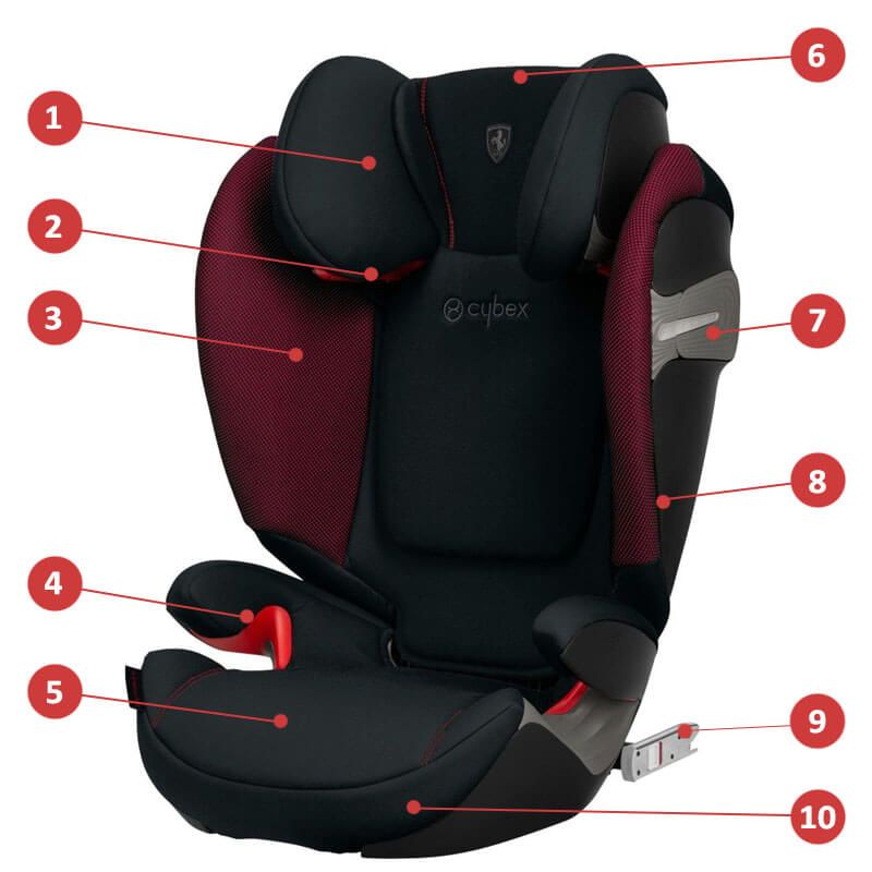 Cybex Solution S-Fix - Scuderia Ferrari - Основные характеристики