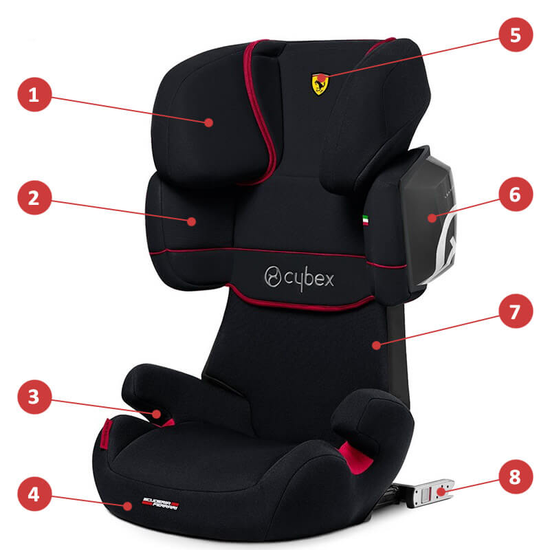 Cybex Solution X2-Fix - Scuderia Ferrari - Основные характеристики