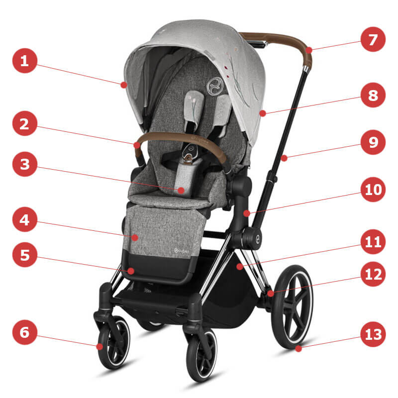 Cybex Priam III, Koi (прогулочная) - Основные характеристики