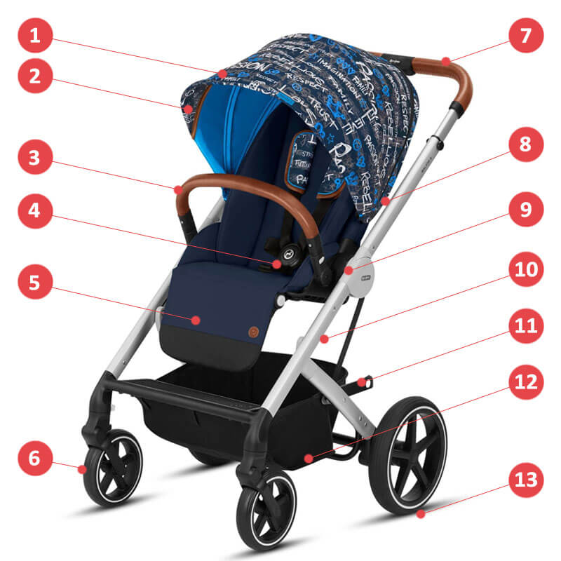 Cybex Balios S, Values For Life (2-в-1) - Основные характеристики