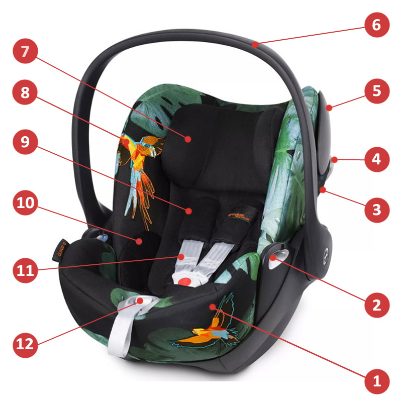 Cybex Cloud Q Birds of Paradise - Основные характеристики