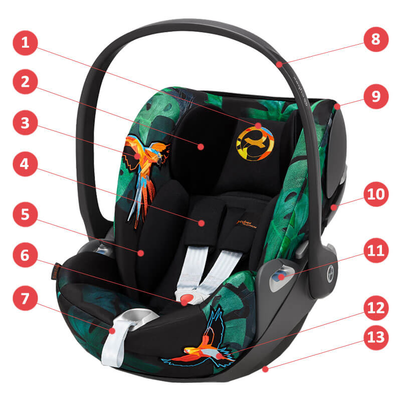 Cybex Cloud Z i-Size, Birds of Paradise - Основные характеристики