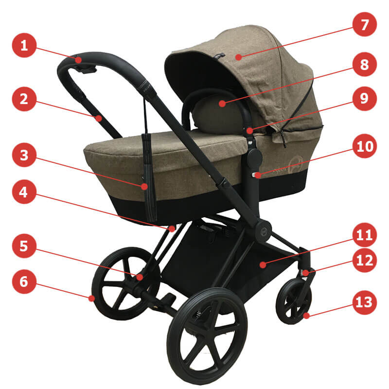 Cybex Priam III 