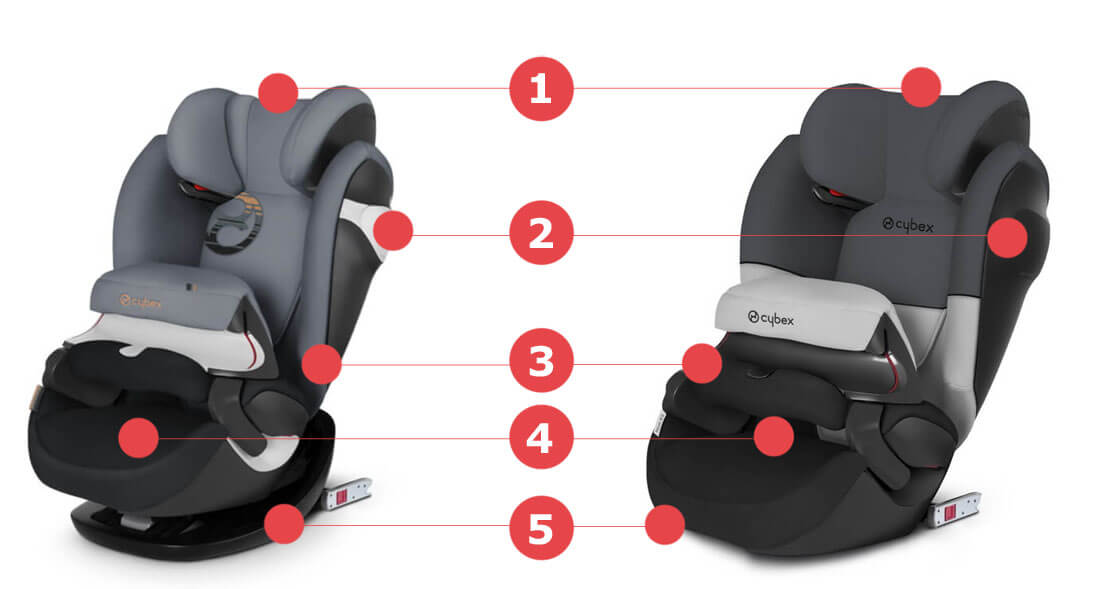 Cybex t fix