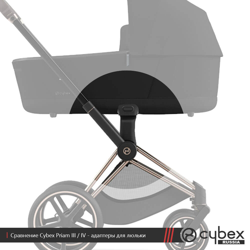 Чем отличается Cybex Priam 3 от 4, фото 06 - адаптер